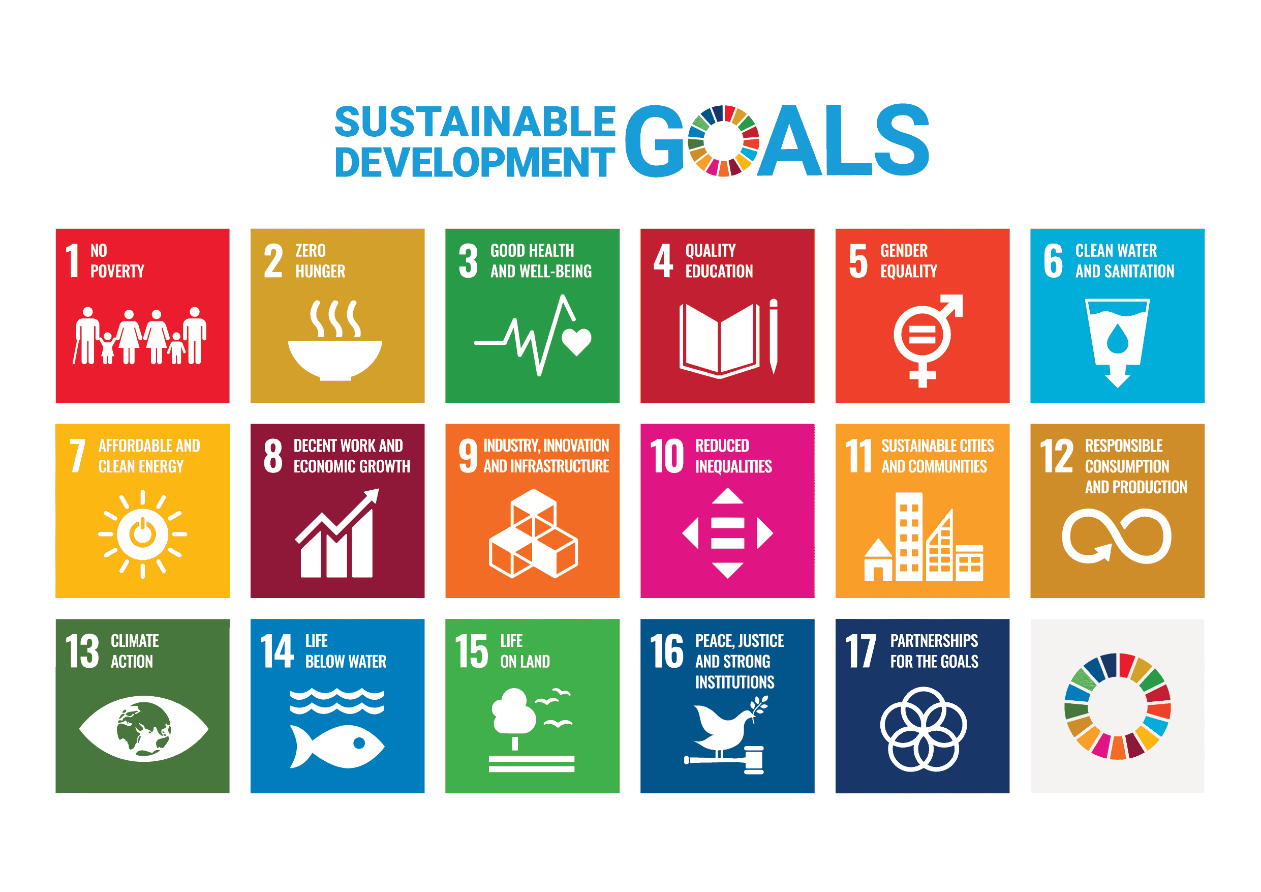 The list of the 17 Sustainable Development Goals