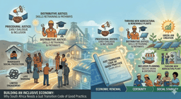 Preview of No ghost towns from net-zero: Why South Africa needs a code of good practice on just transition